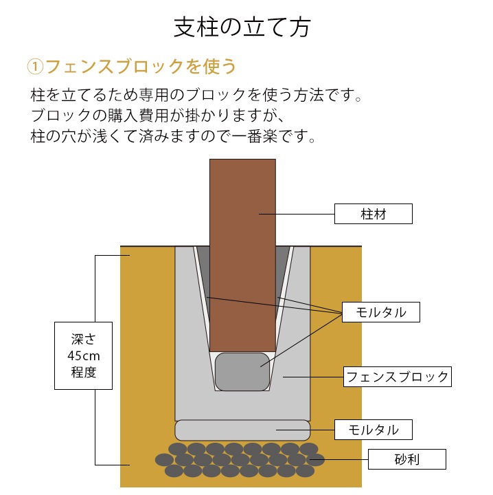 DIYեѥݡ  70702100mm ֥饦 (LPL-210RH) 70 ں߸˸¤