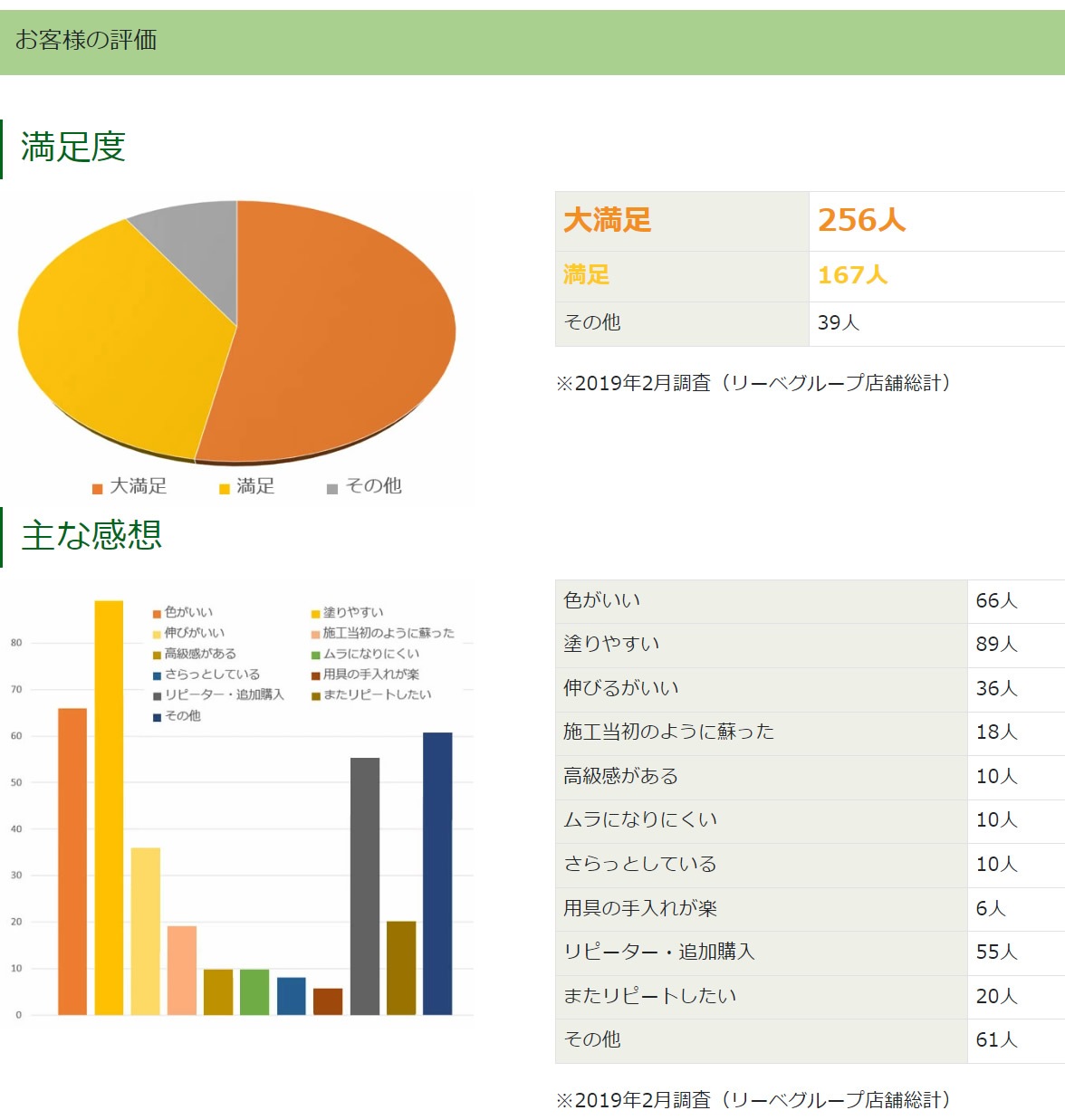 �ڼ�������̤��ۥ��åɥǥå��� �ں��ݸ����� ����饪���� 4��åȥ�