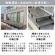 �͹��ڡߥ���� ���ȥ饹3�����åȡ�1800������+900������+900�����ƥåס� �֥饦�� 0.75�� ��ñ��Ω ���åɥǥå� ���å�