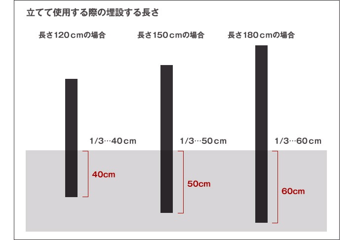 FRP���ե��� ������ �����ǥ�ԥ顼�ʥ���åȥ����꡼��� �� �ʻҺ� �������֥饦�� 5�ܥ��å� ��120cm�� �ں߸˸¤��