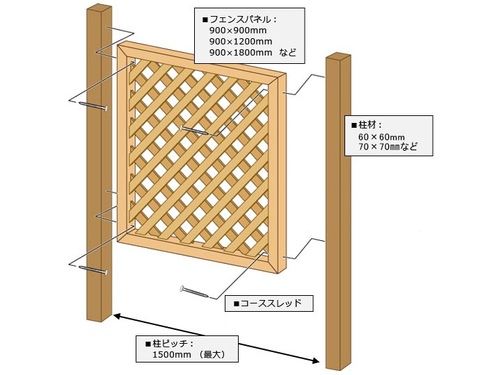 ���� �ե��󥹻��� 60��60��1650mm �֥饦�� ñ�� ���� �ե��󥹥ѥͥ�����ù� ���� �ݡ��� �ں߸˸¤��