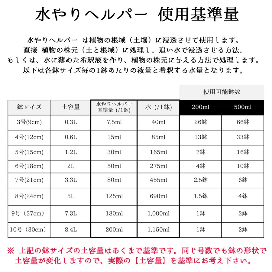 旅行 出張 不在 植物管理 水やり自動 らく 水やり当番 水やり回数半減 水やりヘルパー　200ml お手軽タイプ／植物用土壌保水剤 保湿材【送料L】