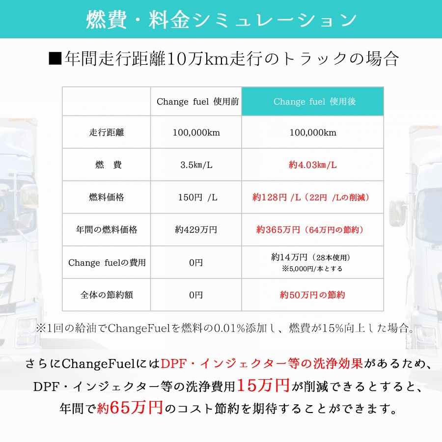 燃焼促進剤【進化型】Change fuel（チェンジフューエル） 軽油・重油・灯油用用 1L～燃費・出力大幅UP！& 燃料コストダウン～【送料L】