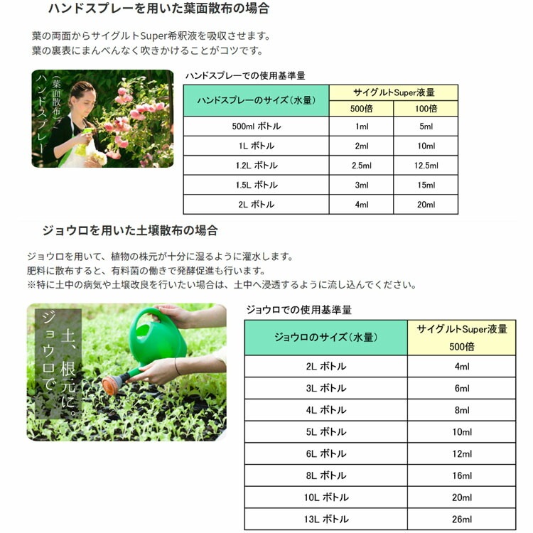 植物活力液・土壌改良剤・堆肥化促進剤 サイグルト SUPER 250ml【完全有機成分・全植物用】【送料L】