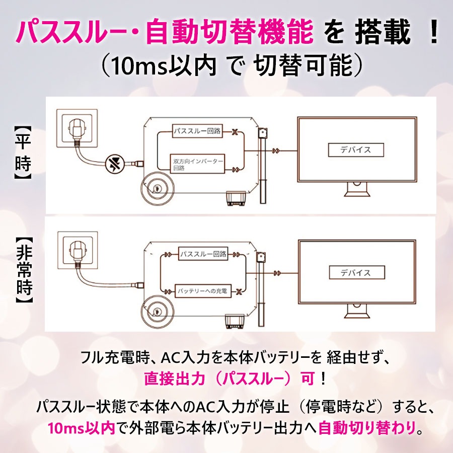 可搬式ポータブル電源・バッテリー AS9700【超大容量9792Wh】【超大出力6000W】【超速充電2.5時間】【超長寿命6000回】【組立て・設置工事不要】