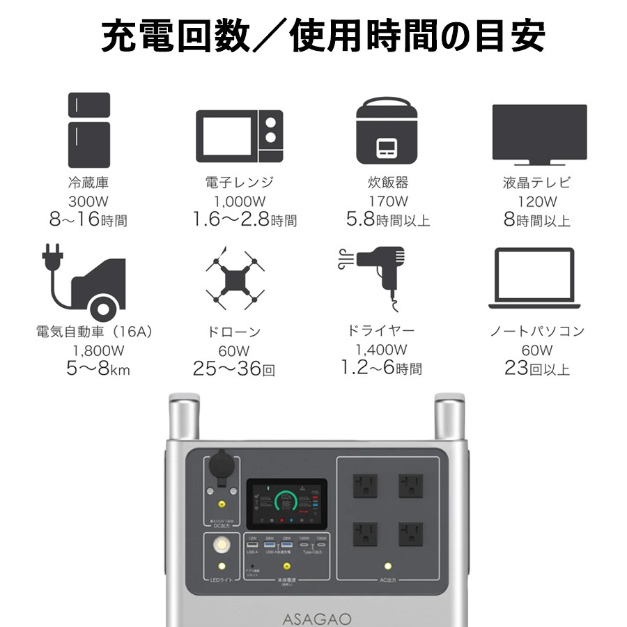 多機能ポータブル電源・バッテリー（蓄電池）AS-2000JP【大容量1920Wh】【最大出力2000W】【高速充電2時間】【組立て・設置工事不要】【送料無料】