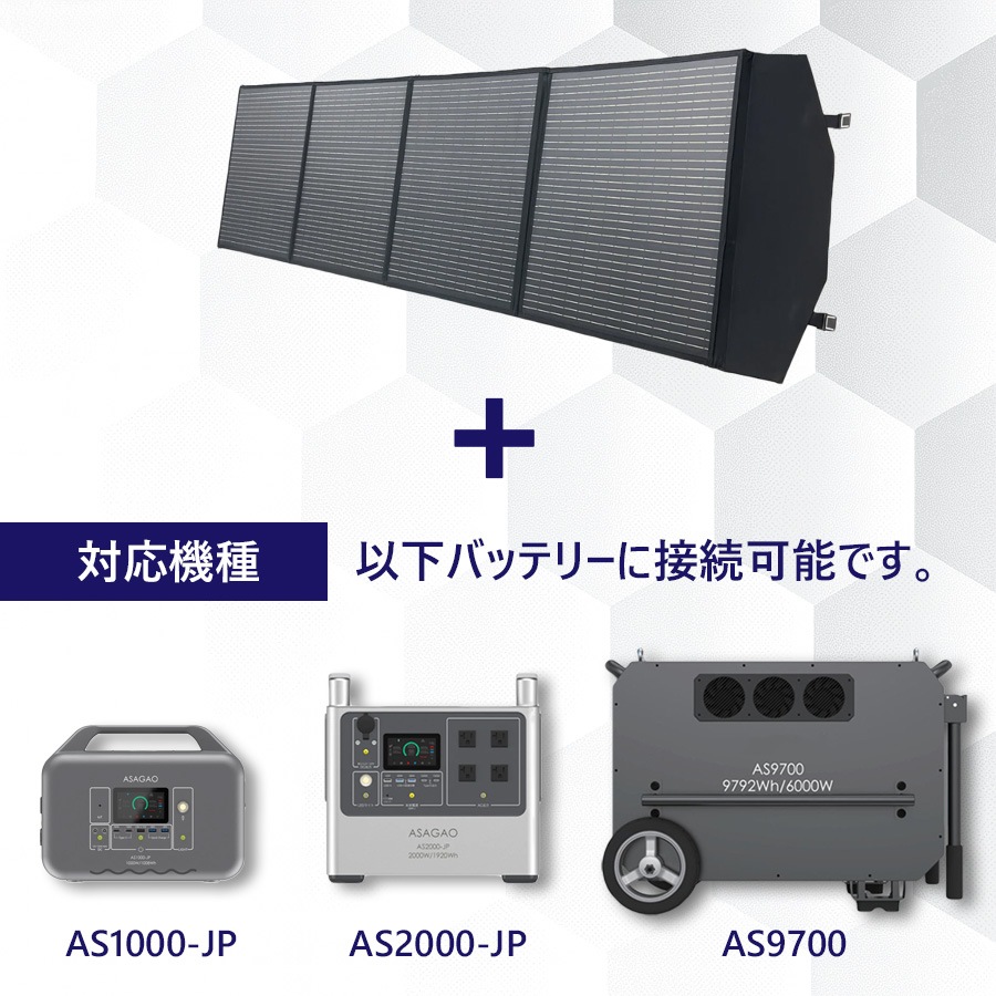 折畳式ポータブルソーラーパネル（200W）【送料無料】