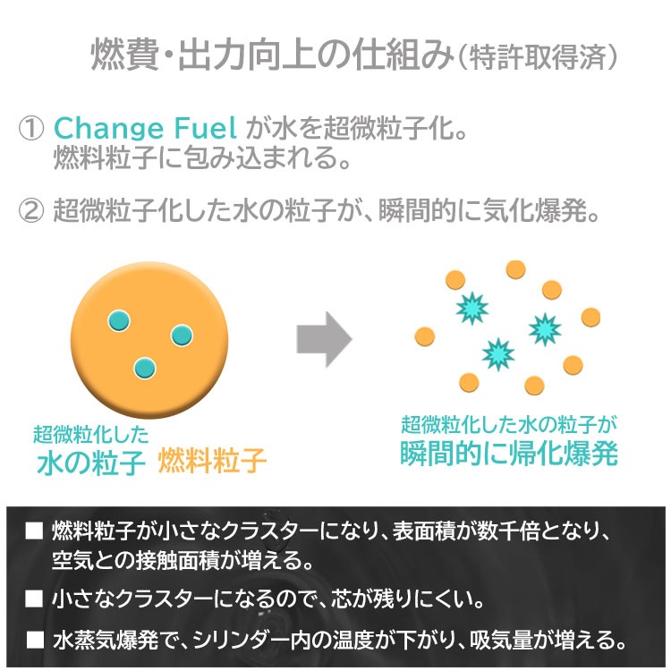 燃焼促進剤【進化型】Change fuel（チェンジフューエル） ガソリン（レギュラー・ハイオク）用 100ml～燃費・出力大幅UP！& 燃料コストダウン～【48個入】【送料D】