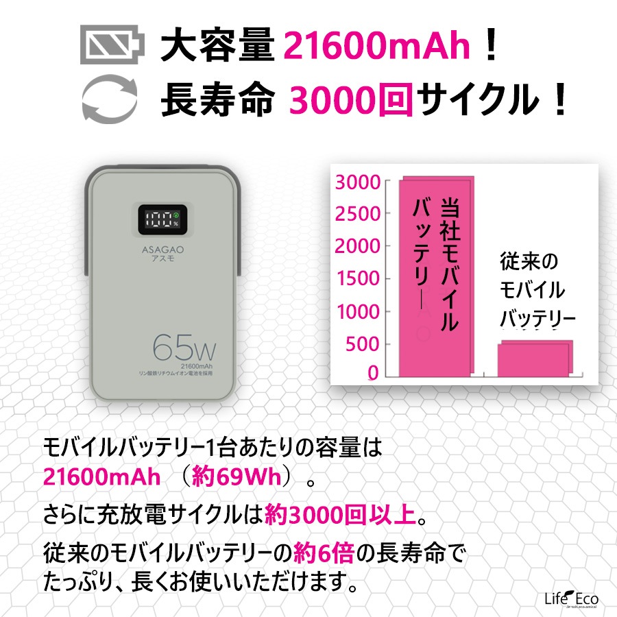 多機能ポータブル電源・バッテリー（蓄電池）アスモ AS69【大容量69Wh】【最大出力65W】【高速充電3時間】【組立て・設置工事不要】【送料無料】