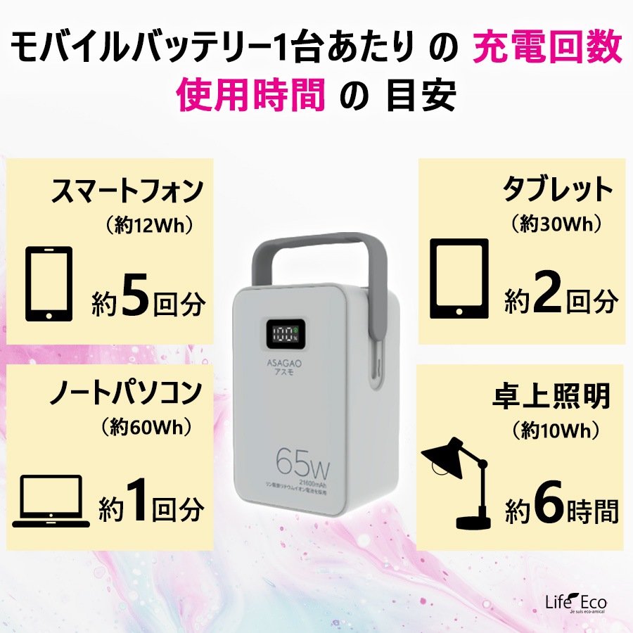 多機能ポータブル電源・バッテリー（蓄電池）アスモ AS69【大容量69Wh】【最大出力65W】【高速充電3時間】【組立て・設置工事不要】【送料無料】