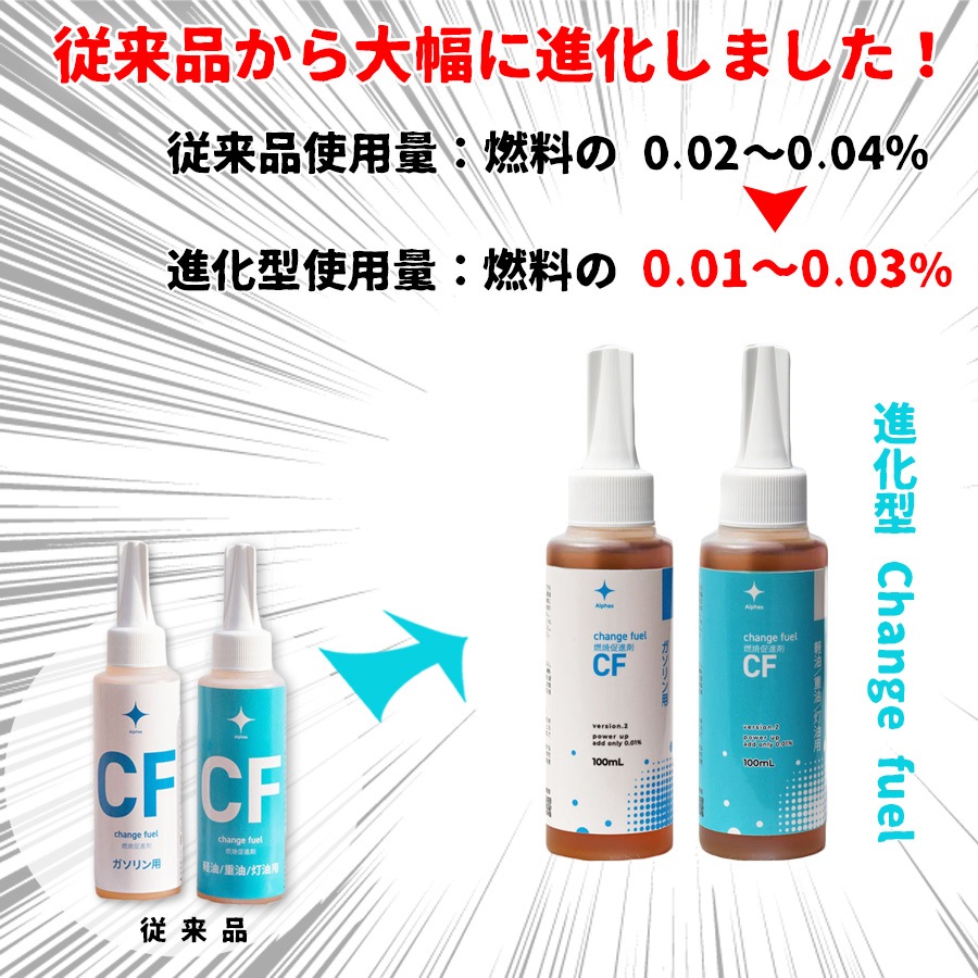 燃焼促進剤【進化型】Change fuel（チェンジフューエル） ガソリン用+軽油・重油・灯油用 100ml～燃費・出力大幅UP！& 燃料コストダウン～【2種セット】【送料L】