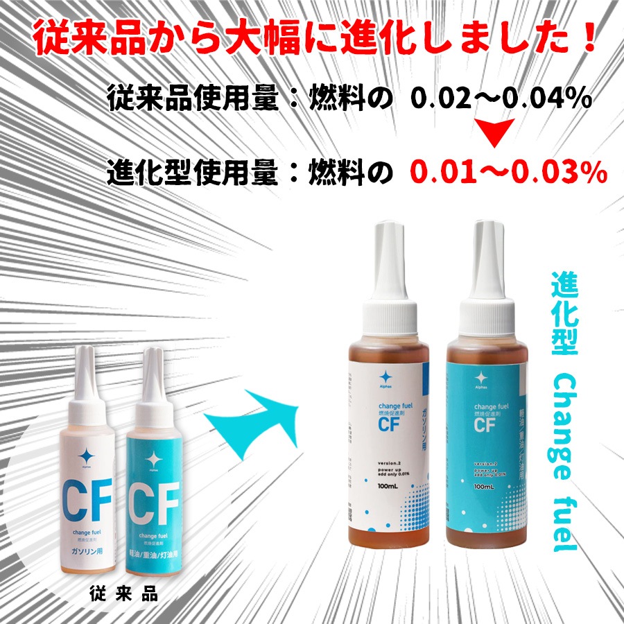燃焼促進剤【進化型】Change fuel（チェンジフューエル） 軽油・重油・灯油用 100ml～燃費・出力大幅UP！& 燃料コストダウン～【3個入】【送料L】