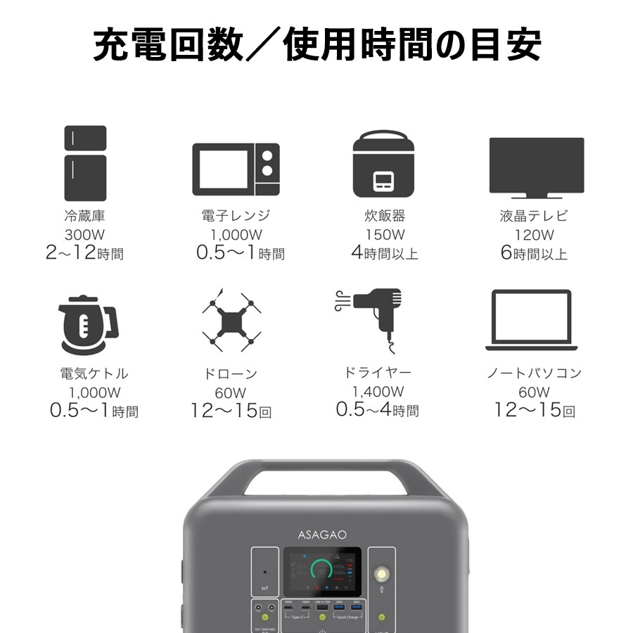 多機能ポータブル電源・バッテリー（蓄電池）AS-1000JP【大容量1008Wh】【最大出力1000W】【高速充電1.5時間】【組立て・設置工事不要】【送料無料】