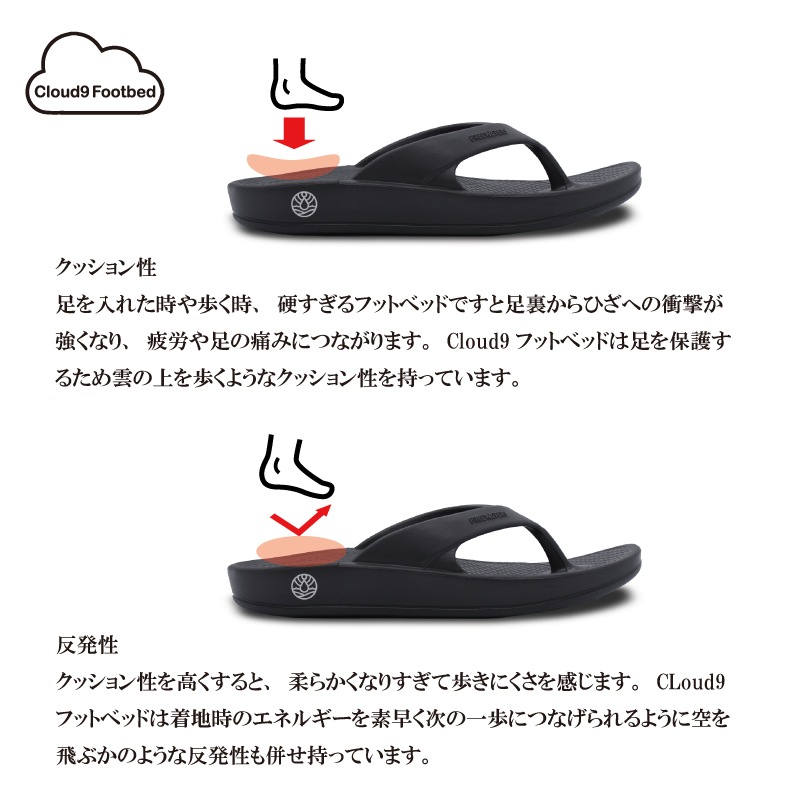 Cloud9さま専用 Cloud9 Ultra - Mint - Unisex アウトレット対象商品