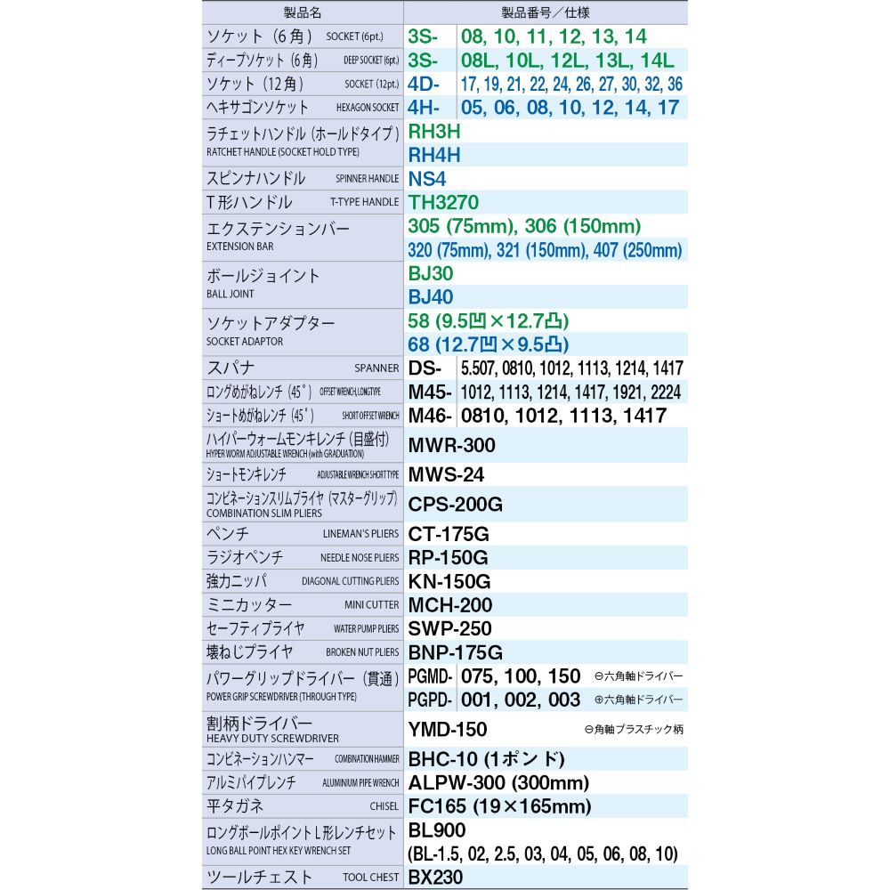 �ġ��륻�å� TSXT950+BG2