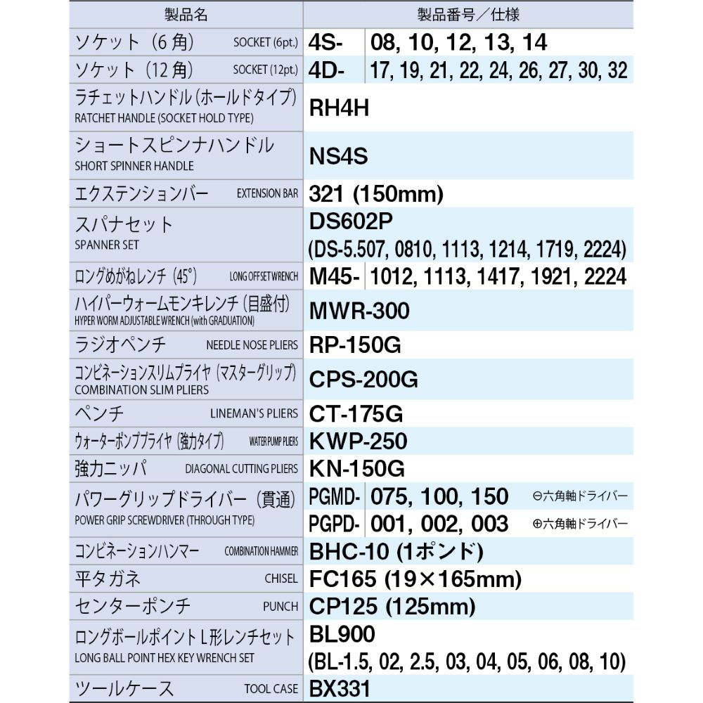 �ġ��륻�å� TSS4331+BG2