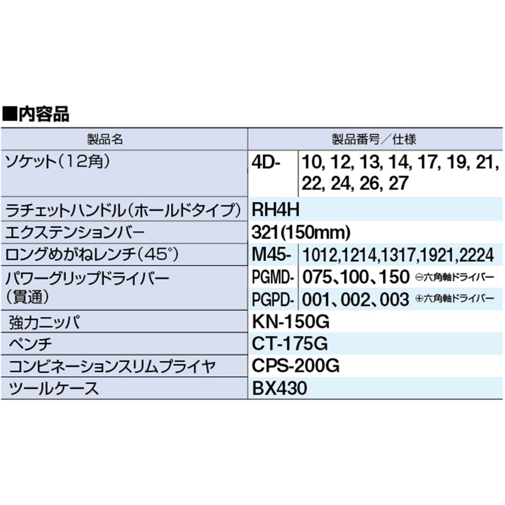 �ġ��륻�å� TSS4110