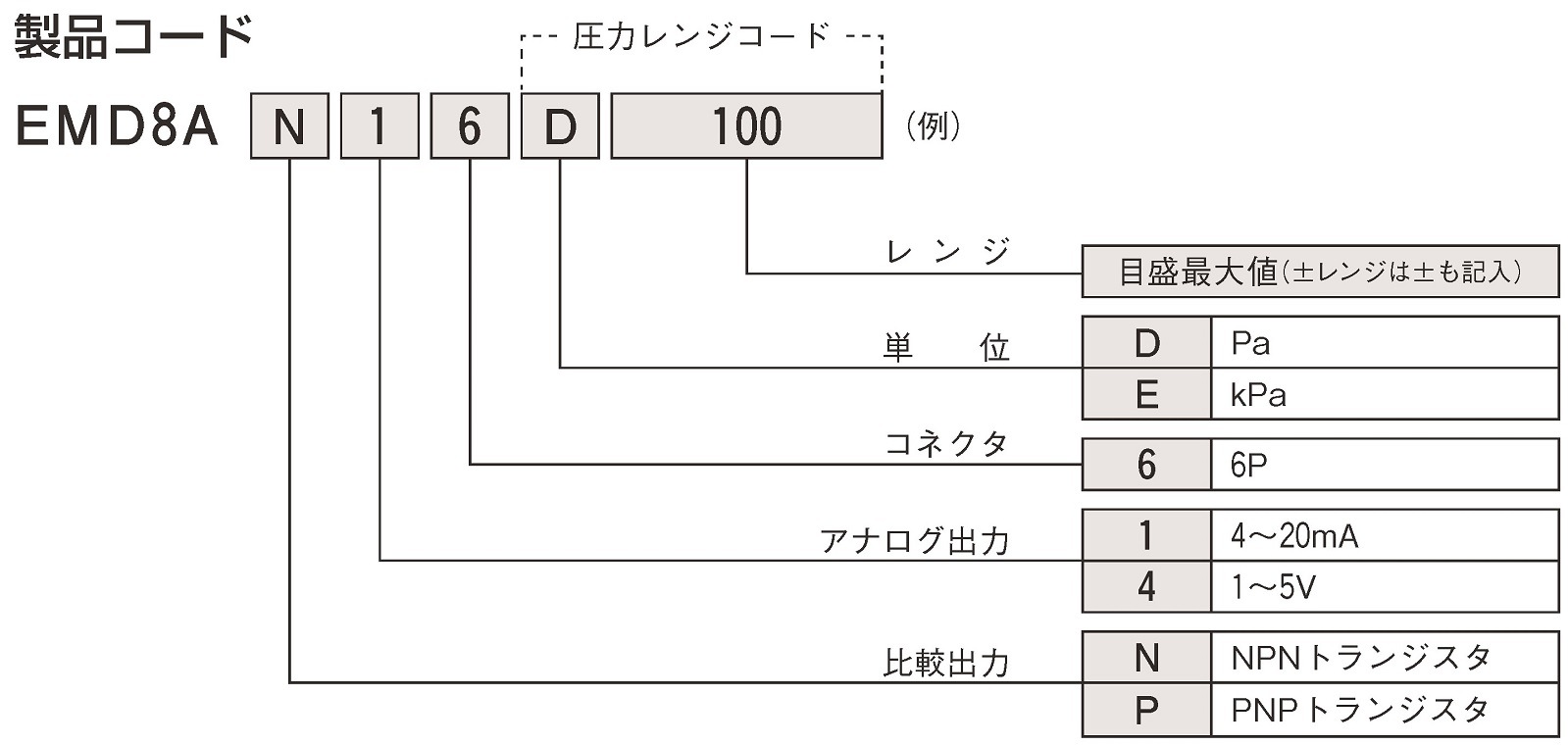 EMD8A��24��48����