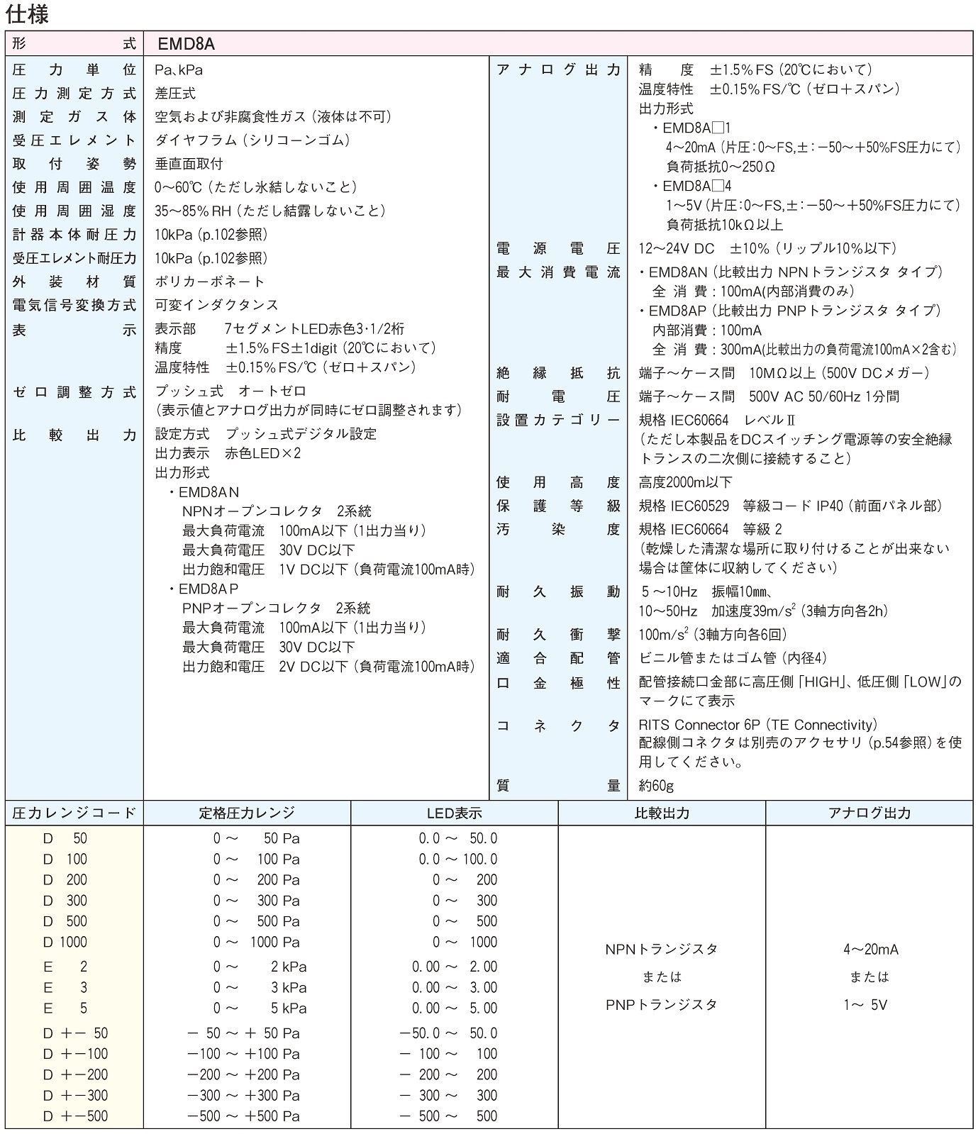 EMD8A��24��48����