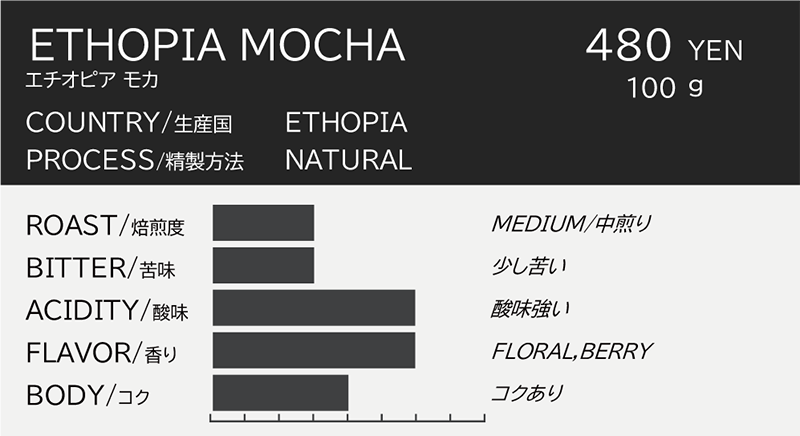 �������������ɥ��å�