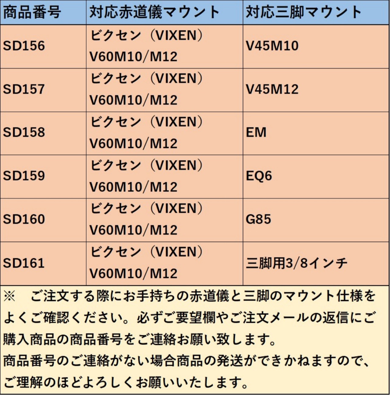 SD156-SD161 MB˥åȥϡեԥ顼ॿ ӥVIXENV60(45)M10/M12ޥƻб 椦ѥå̵̵