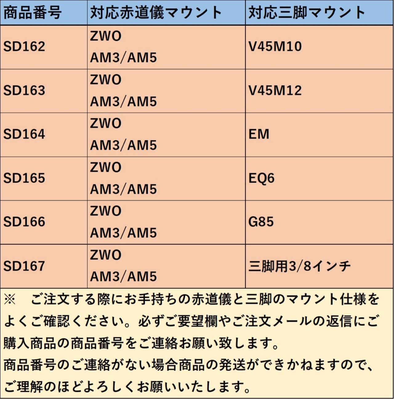 SD162-SD167 MB��˥åȥϡ��եԥ顼����ॿ���� ZWO AM3/AM5�ޥ������ƻ���б� �椦�ѥå���������̵��