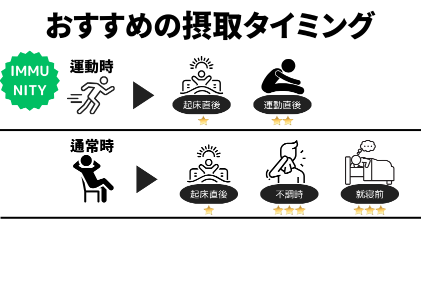 IMMUNITY［イミュニティ］45本入