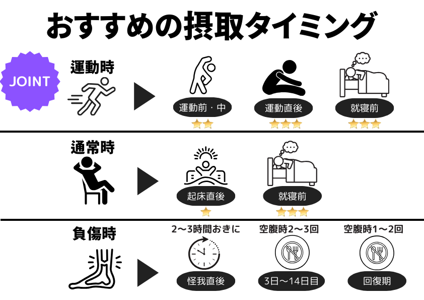 JOINT［ジョイント］45本入｜MUSASHI公式オンラインショップ