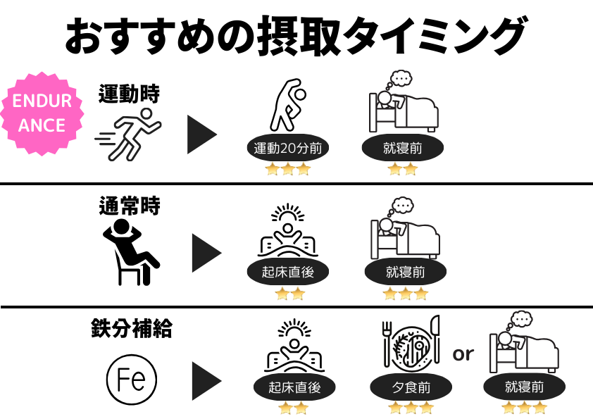 ENDURANCE［エンデュランス］30本入