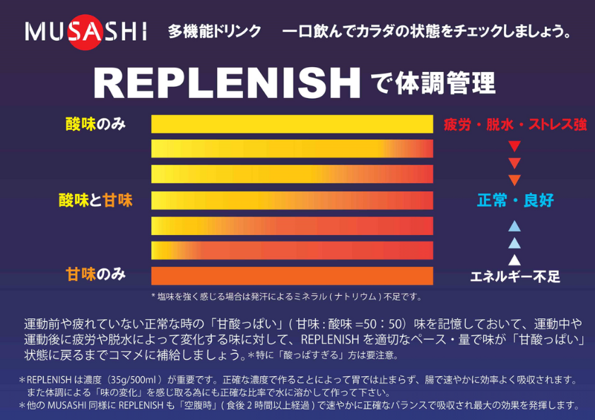 REPLENISH［リプレニッシュ］10袋入