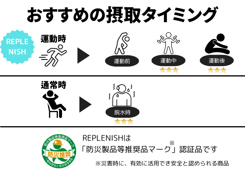 REPLENISH［リプレニッシュ］10袋入