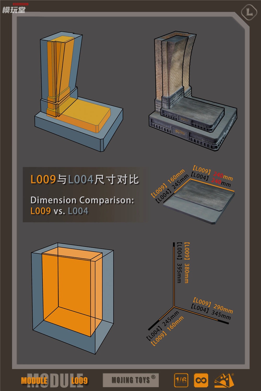 予約 mOjingToys 1/6 ハリー・ポッター 9¾番線シーン 2.0