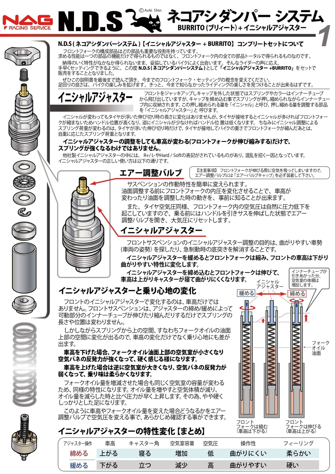 NDSコンプリートセット ヤマハ セロー250 ('05~'19) 用