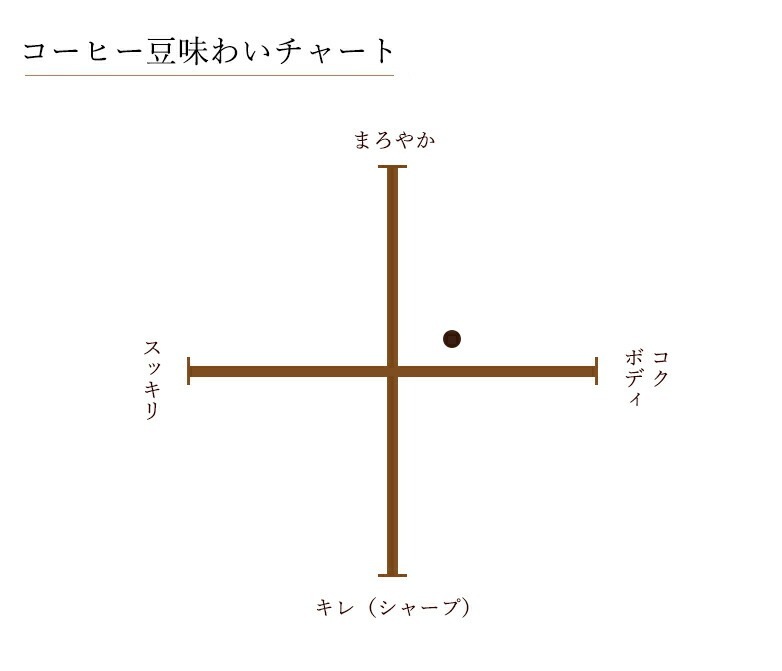 �� �ǥ�å��������㡼�ޥ󡡥֥��� [100g]