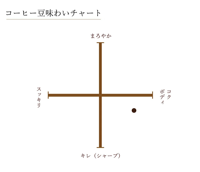 �� ���ڥ���롡���ȥ��󥰡��֥��� [100g]