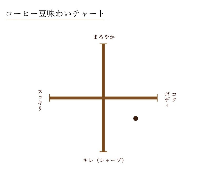 �� ������� ���ȥ��� �֥��� [100g]