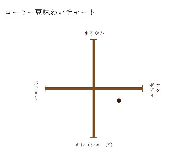 �� ���ڥ���� ���㡼�ޥ� �֥��� [100g]