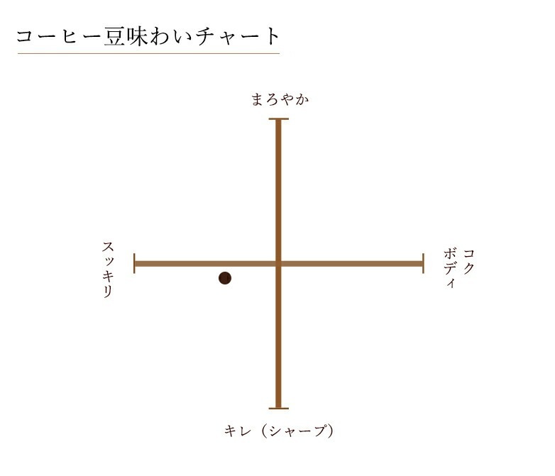 �� ���ڥ����֥��� [100g]