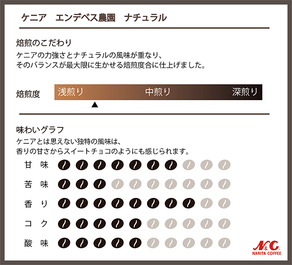  ˥ǥ٥ࡡʥ롡[100g]