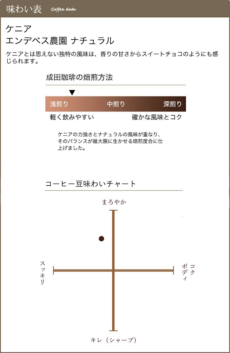  ˥ǥ٥ࡡʥ롡[100g]