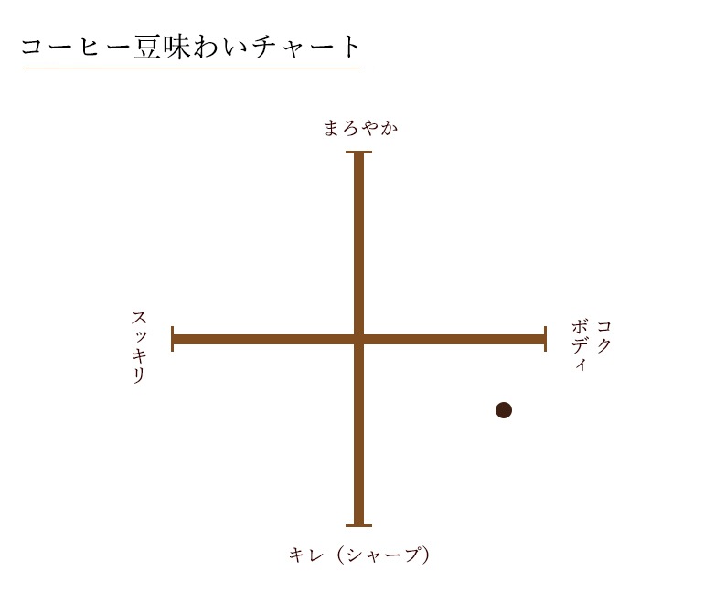 �� �����ץ�å��������ס��ߥ�� [100g]