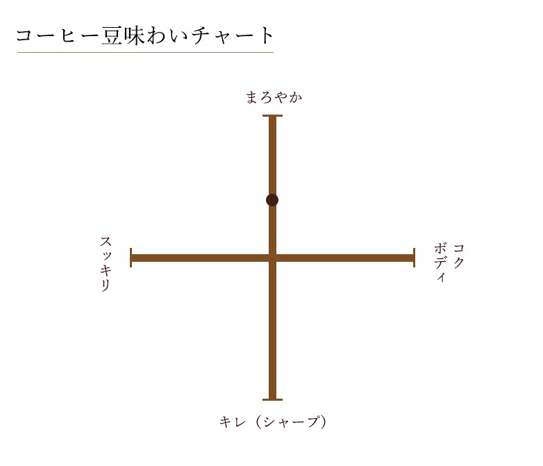 �����������������в١ۤ䤭���ƥ����ҡ���[200g]�������� �������� ��åɥࡼ��