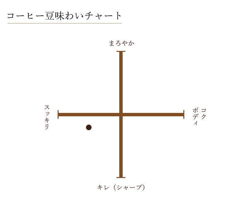 �� �⥫�� [100g]