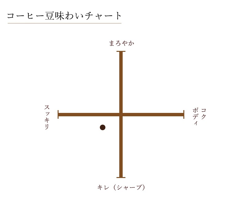 �� �����ƥޥ顡 [100g]