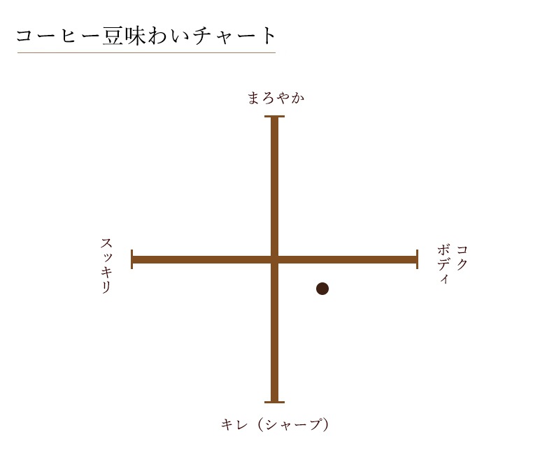  ̣ҡߴ [100g]