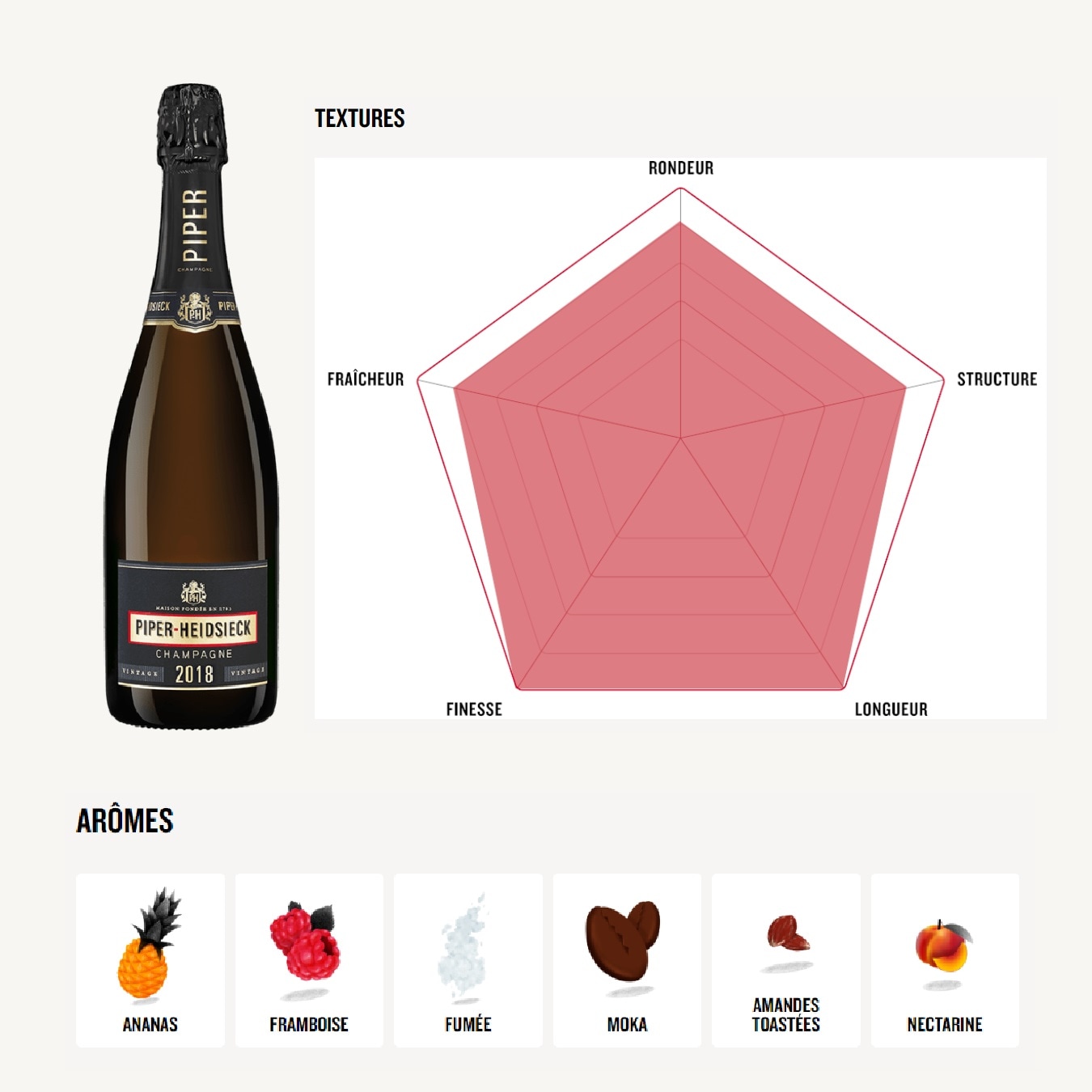 シャンパーニュ パイパー・エドシック ブリュット ヴィンテージ 2018