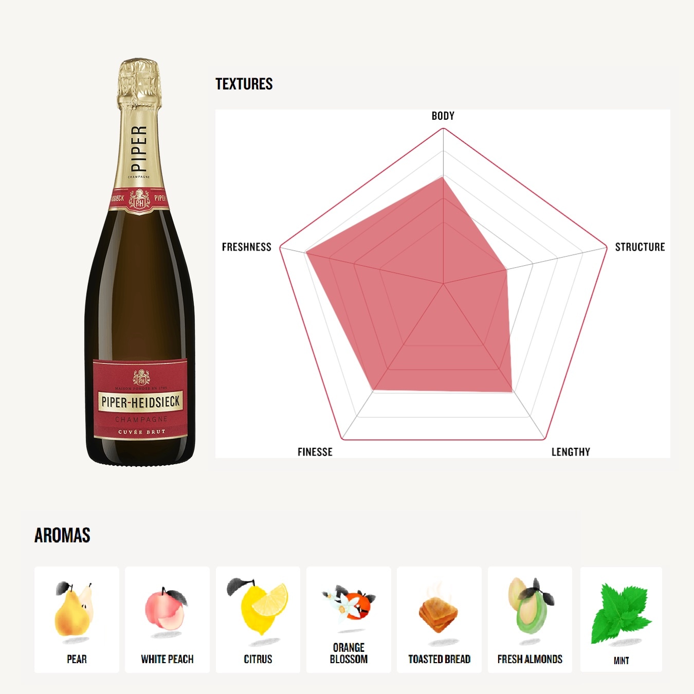 パイパー・エドシック ブリュット ジョシュ・マッケナ リミテッド