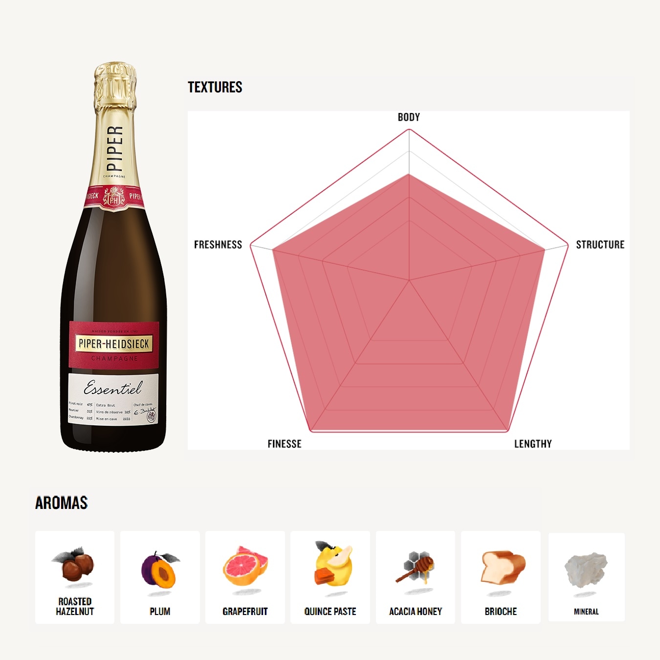 シャンパーニュ パイパー・エドシック エッセンシエル エクストラ