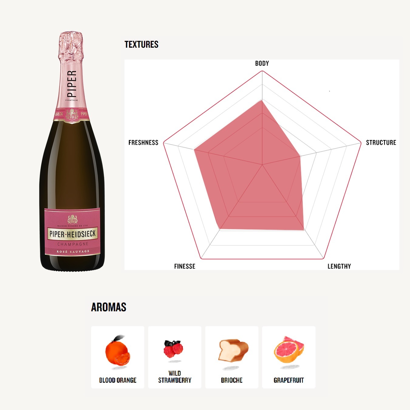 パイパー・エドシック ロゼ・ソヴァージュ 750ML ギフト箱入｜Your