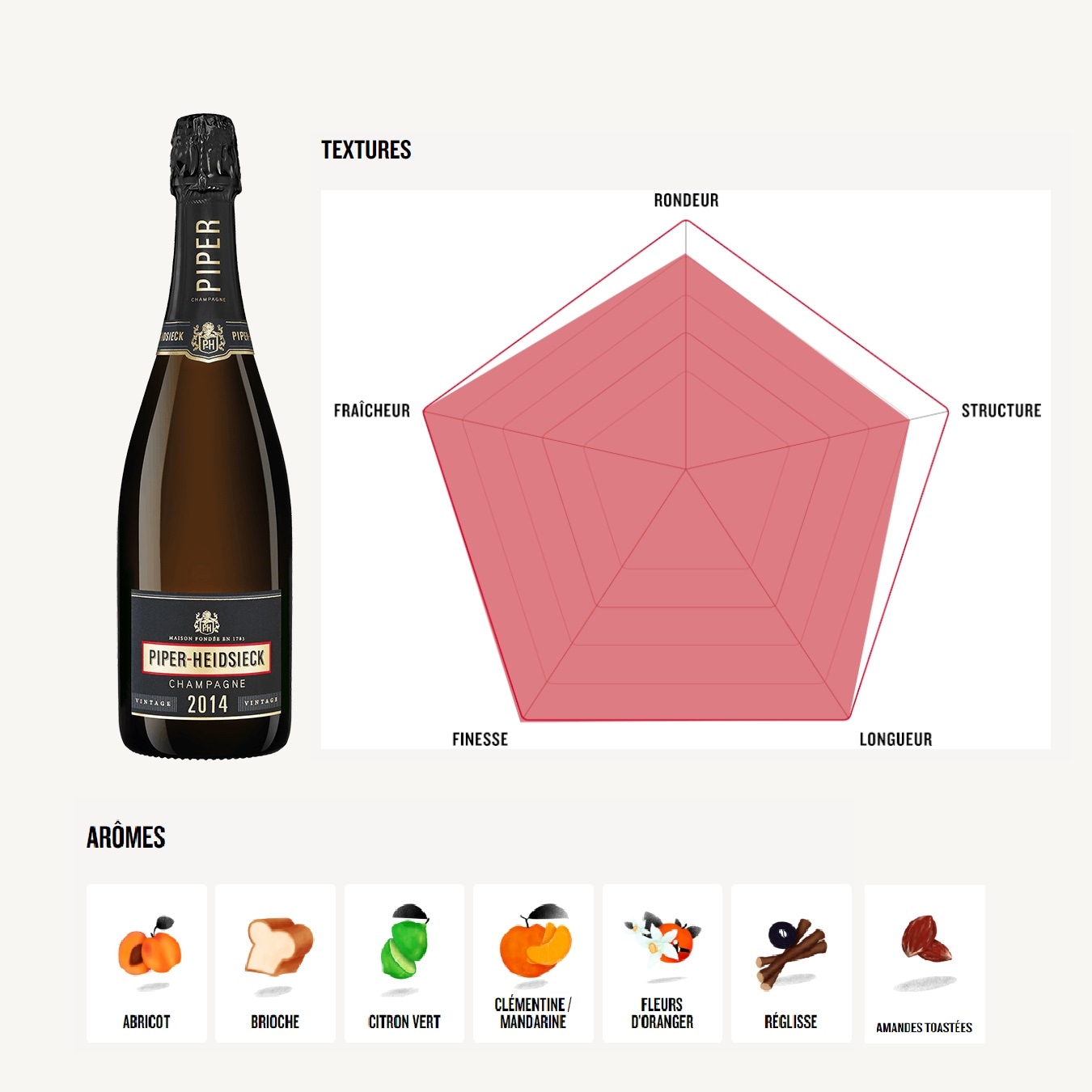 パイパー・エドシック ブリュット ヴィンテージ 2014 750ML ギフト箱入